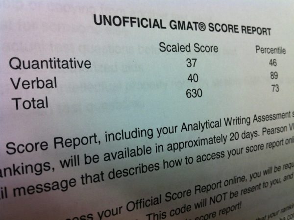 GMAT Scores